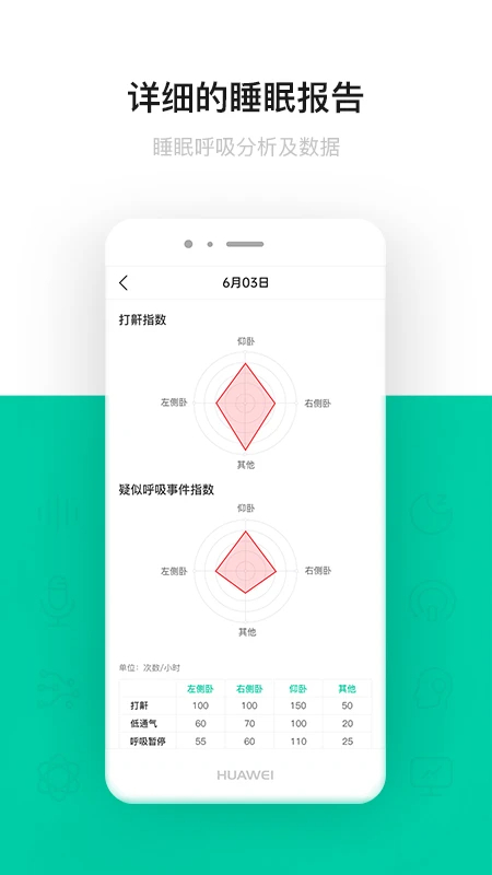 呼噜圈呼吸监测无会员