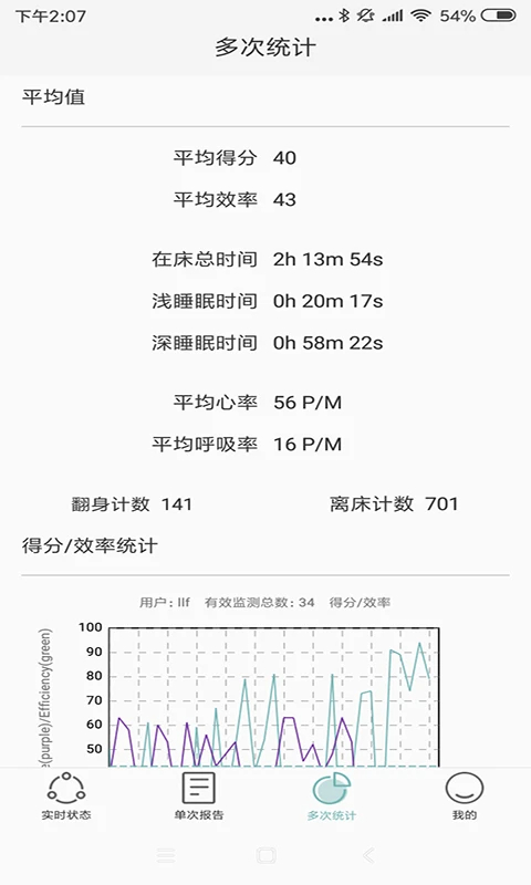 知惠健康睡眠定制版