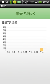 8杯水app