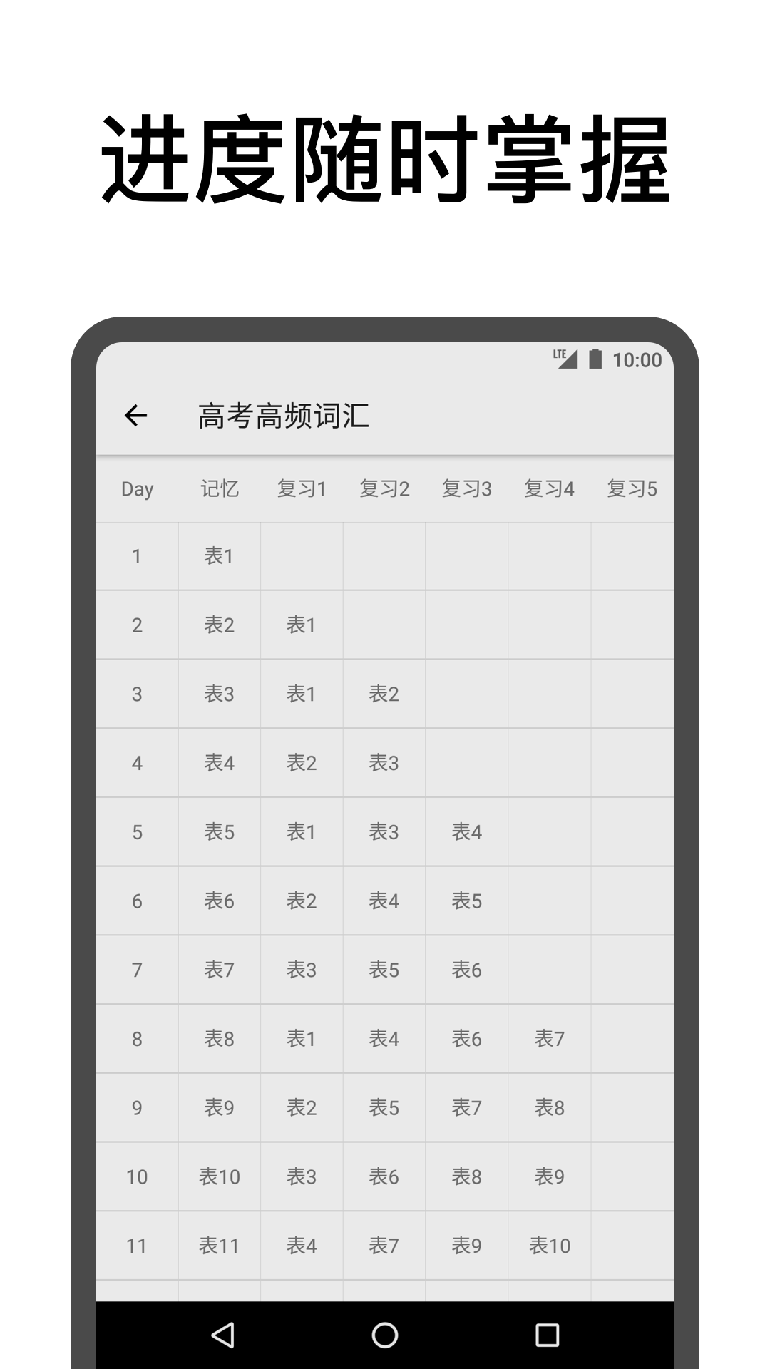 表格背单词2.5