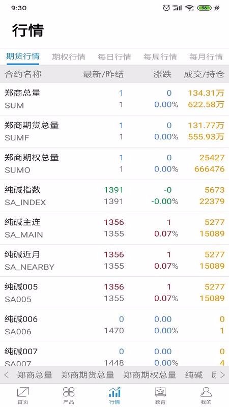 郑商所APP1.0.2.0