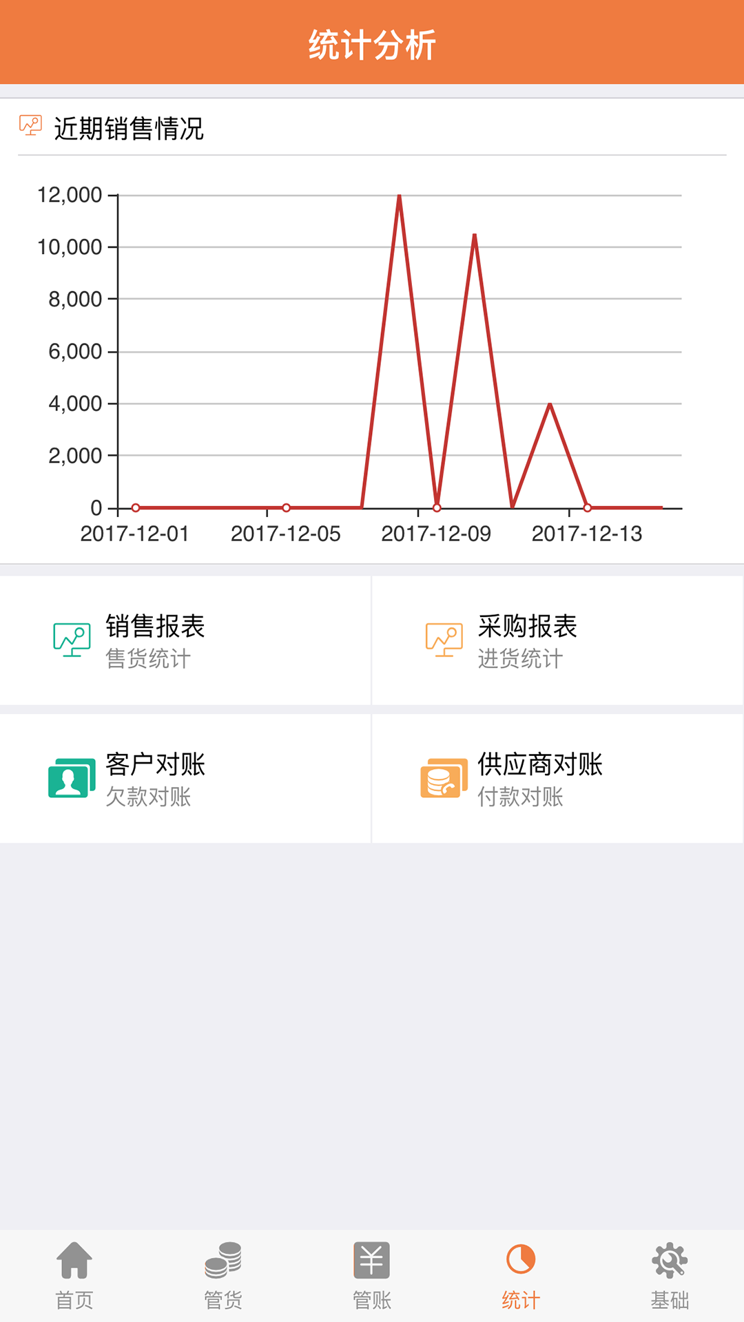 智能云ERP4.4.0