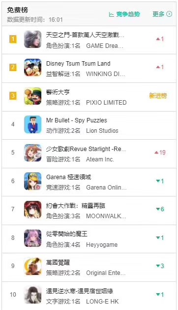 《天空之门》获Google Play繁体市场推荐 登顶免费榜