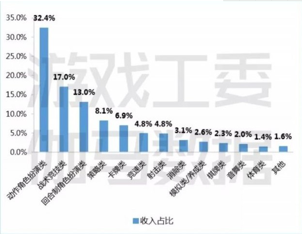 腾讯首款自研回合制手游来袭，《妖精的尾巴：魔导少年》的全新挑战