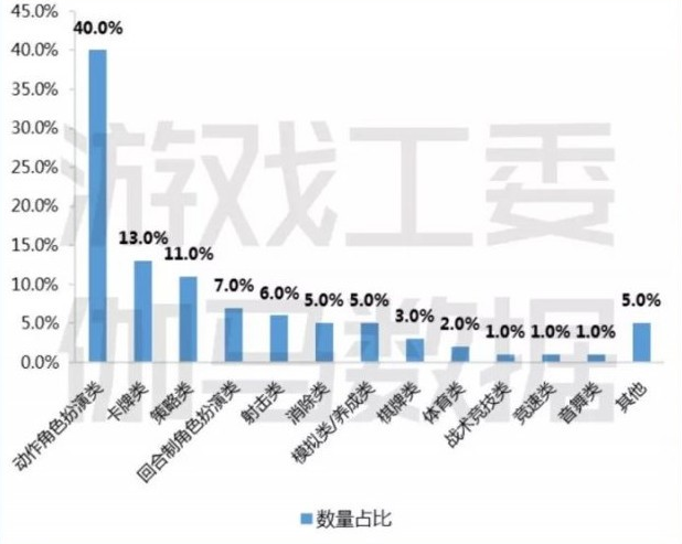 腾讯首款自研回合制手游来袭，《妖精的尾巴：魔导少年》的全新挑战