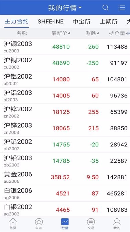 长安财富5.3.6.0