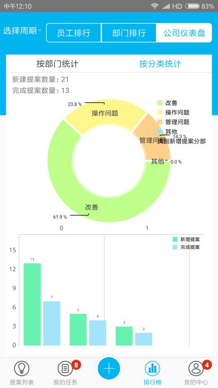 精益云3.9.5