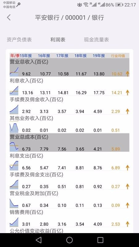 财报家1.2
