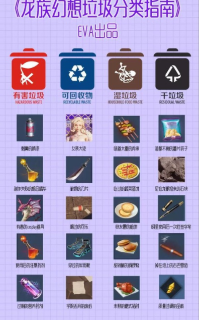 《龙族幻想》垃圾分类异闻做法是什么