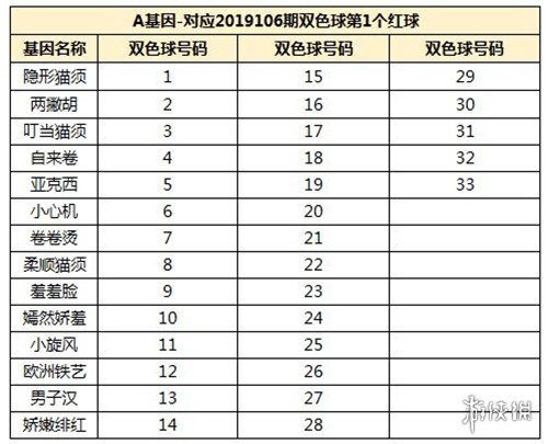 《一起来捉妖》月宫喵厨基因配方是什么 