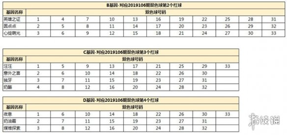 《一起来捉妖》月宫喵厨基因配方是什么 