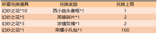 《王者荣耀》9月24日更新 西施正式上线