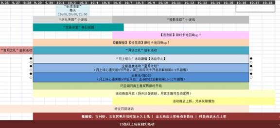 《食物语》国庆活动有哪些？福利是什么