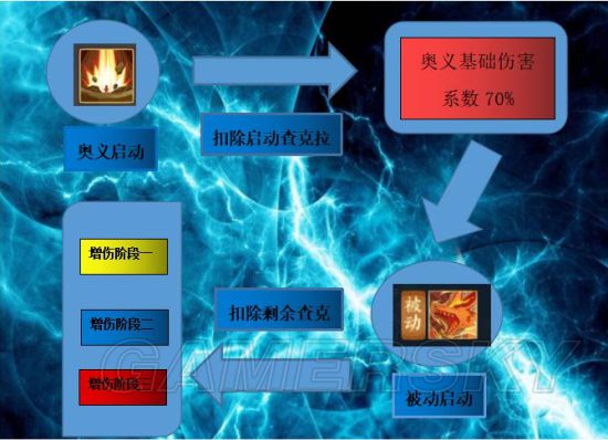 《火影忍者OL》鸣人三尾状态怎么样？技能介绍