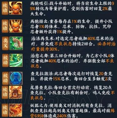 《火影忍者OL》鸣人三尾状态怎么样？技能介绍
