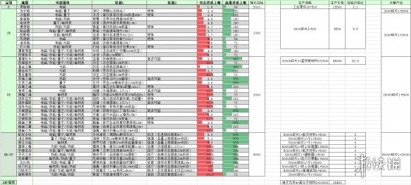 《魂器学院》魂器图鉴分享——魂器大全