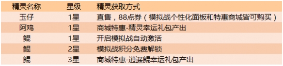 《王者荣耀》S17赛季更新了什么内容