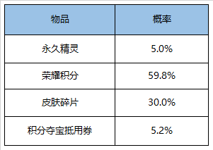 《王者荣耀》S17赛季更新了什么内容
