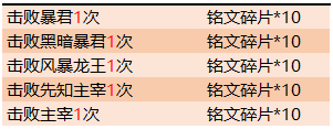 《王者荣耀》S17赛季更新了什么内容