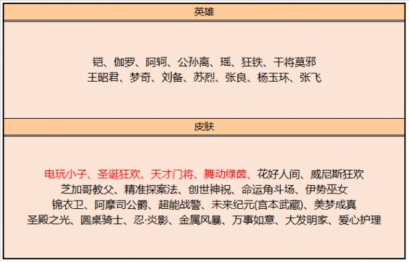 《王者荣耀》S17赛季更新了什么内容