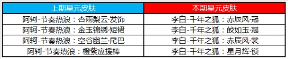《王者荣耀》S17赛季更新了什么内容