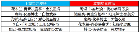 《王者荣耀》S17赛季更新了什么内容