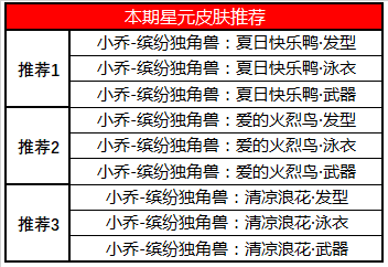 《王者荣耀》S17赛季更新了什么内容