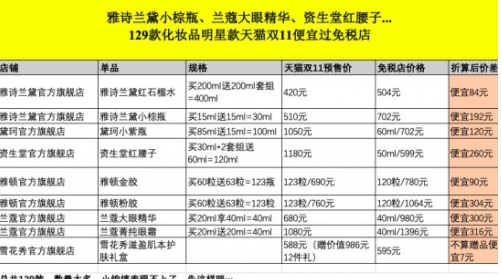 天猫双十一2019化妆品活动