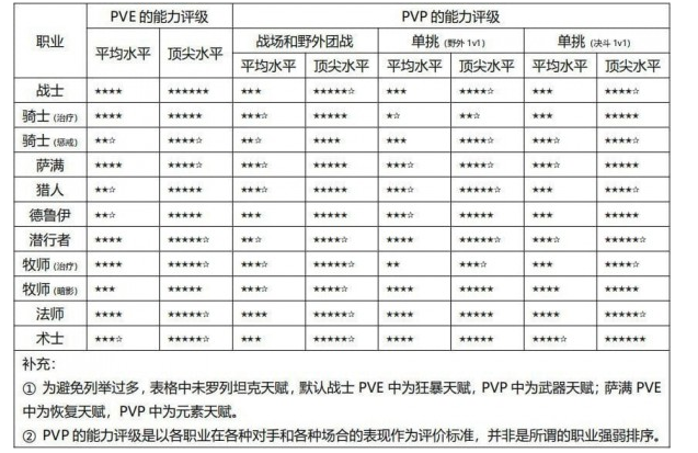 1573633323208679.png 魔兽世界怀旧服新手入门怎么选择,魔兽世界怀旧服攻略大全