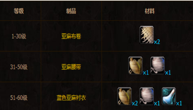 1573633354953399.png 魔兽世界怀旧服新手入门怎么选择,魔兽世界怀旧服攻略大全
