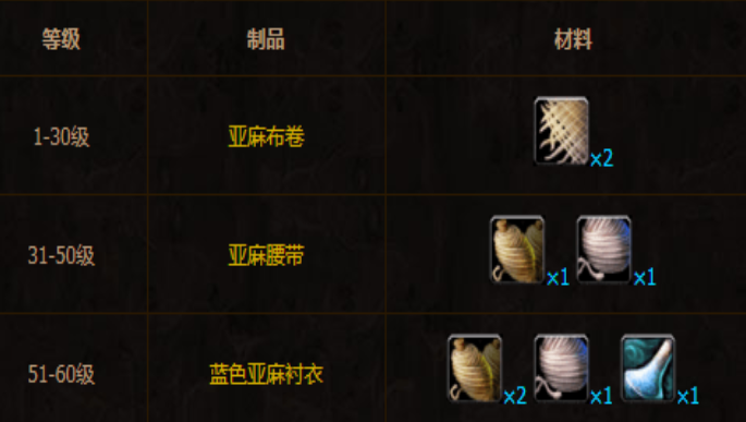1573633360449096.png 魔兽世界怀旧服新手入门怎么选择,魔兽世界怀旧服攻略大全