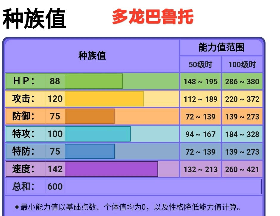 《宝可梦剑盾》个体值努力值作用是什么，个体值相惜介绍