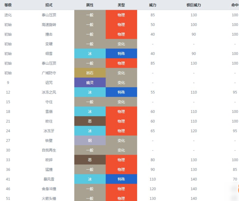 《宝可梦剑盾》冰岩怪有什么属性，属性是什么，冰岩怪属性攻略