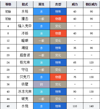 《宝可梦剑盾》大舌贝属性是什么，怎么进化，大舌贝属性资料图鉴