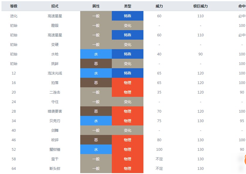 《宝可梦剑盾》铁螯龙虾属性是什么，铁螯龙虾属性