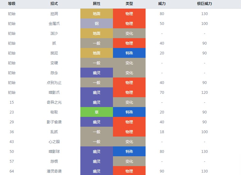 《宝可梦剑盾》脱壳忍者属性是什么，脱壳忍者属性图鉴