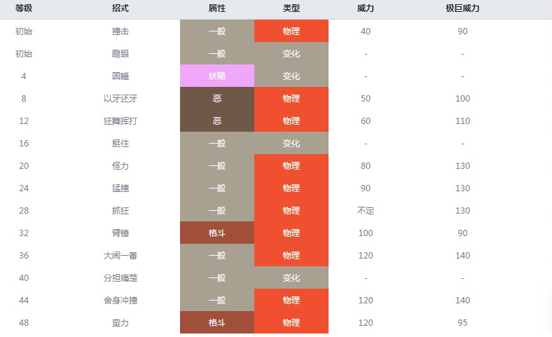 《宝可梦剑盾》童偶熊属性是什么，童偶熊属性