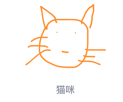 QQ画图红包怎么画猫咪_猫咪画法攻略