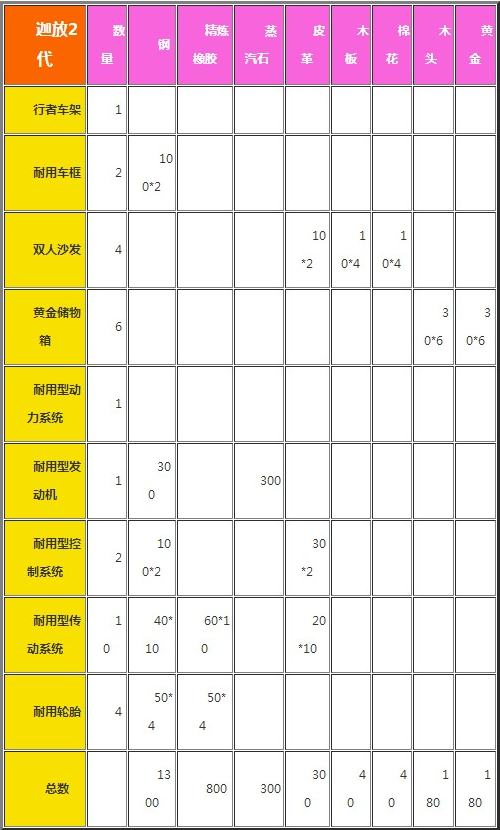 创造与魔法迦放2代怎么合成_迦放2代合成方法介绍