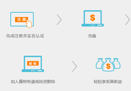 你我贷理财 你我贷理财