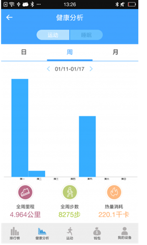 刷了么