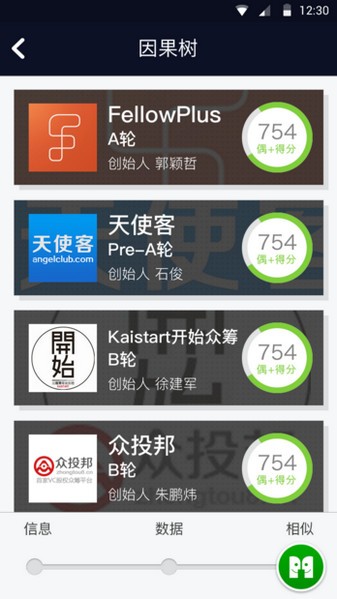 因果树 因果树