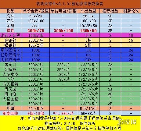 我功夫特牛达叔回收怎么购买—达叔回收购买方法