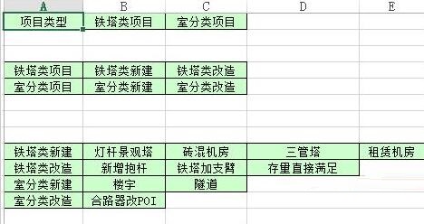 Excel怎么制作三级联动下拉菜单功能?