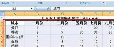 Excel图表坐标轴文字的方向怎么改正,excel图标坐标轴文字方法改正方法