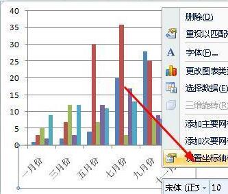 Excel图表坐标轴文字的方向怎么改正,excel图标坐标轴文字方法改正方法