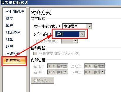 Excel图表坐标轴文字的方向怎么改正,excel图标坐标轴文字方法改正方法
