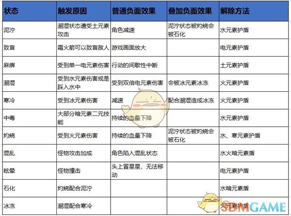 元素地牢怎么触发防御技能-防御技能触发方法