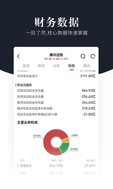 财神股票2.2.2