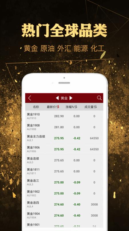 和讯期货3.2.0